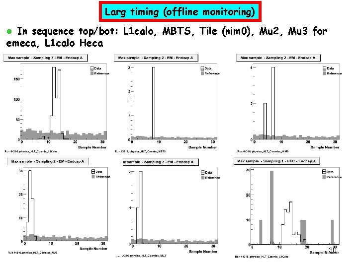 Larg timing (offline monitoring) In sequence top/bot: L 1 calo, MBTS, Tile (nim 0),
