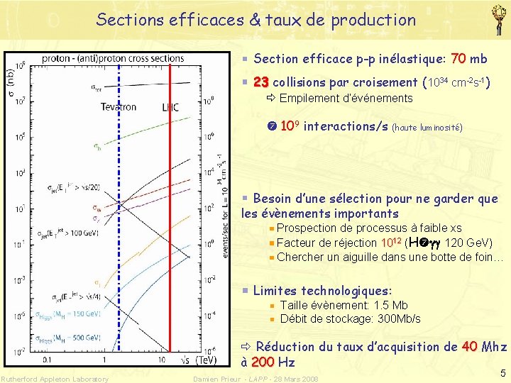 Sections efficaces & taux de production Section efficace p-p inélastique: 70 mb 23 collisions