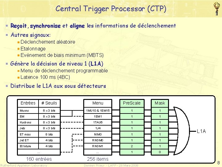 Central Trigger Processor (CTP) Reçoit, Reçoit synchronise et aligne les informations de déclenchement Autres