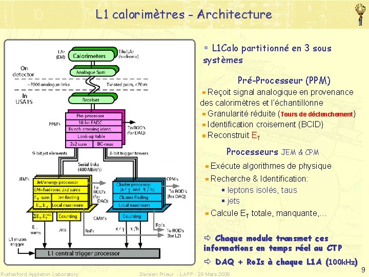 L 1 calorimètres - Architecture L 1 Calo partitionné en 3 sous systèmes Pré-Processeur