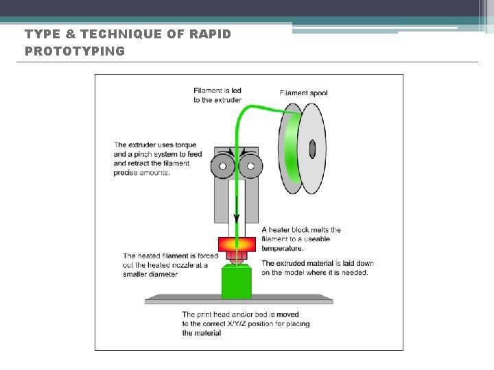 TYPE & TECHNIQUE OF RAPID PROTOTYPING 