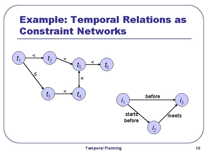 Example: Temporal Relations as Constraint Networks t 1 < t 2 < ≤ t