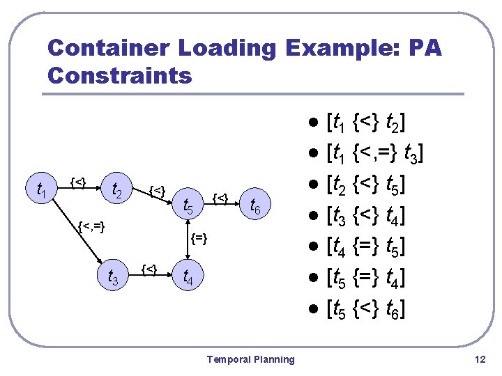 Container Loading Example: PA Constraints l l t 1 {<} t 2 {<} {<,