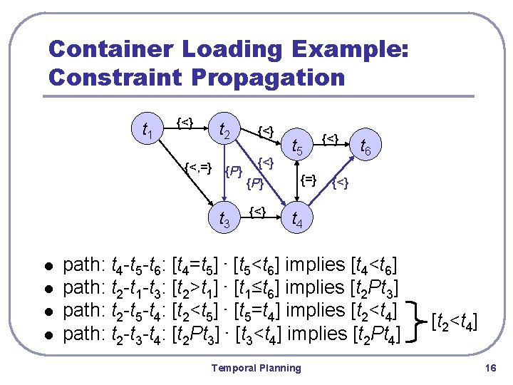 Container Loading Example: Constraint Propagation t 1 {<} t 2 {<, =} {P} t