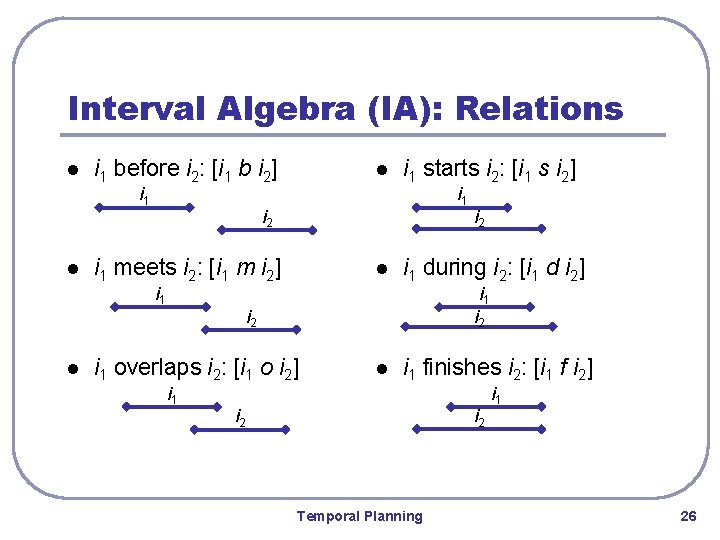 Interval Algebra (IA): Relations l i 1 before i 2: [i 1 b i