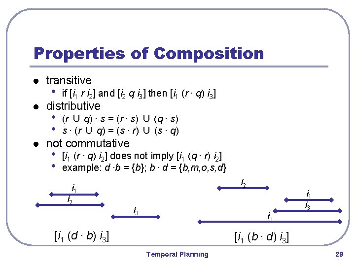 Properties of Composition l l l transitive • if [i 1 r i 2]