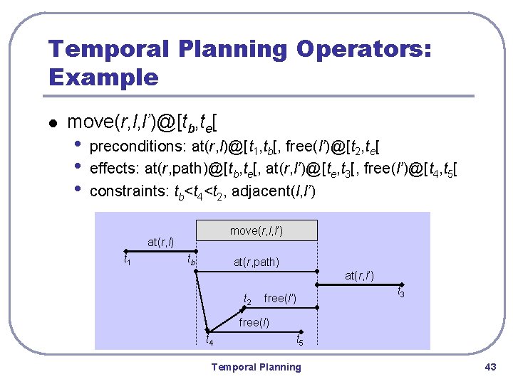 Temporal Planning Operators: Example l move(r, l, l’)@[tb, te[ • • • preconditions: at(r,