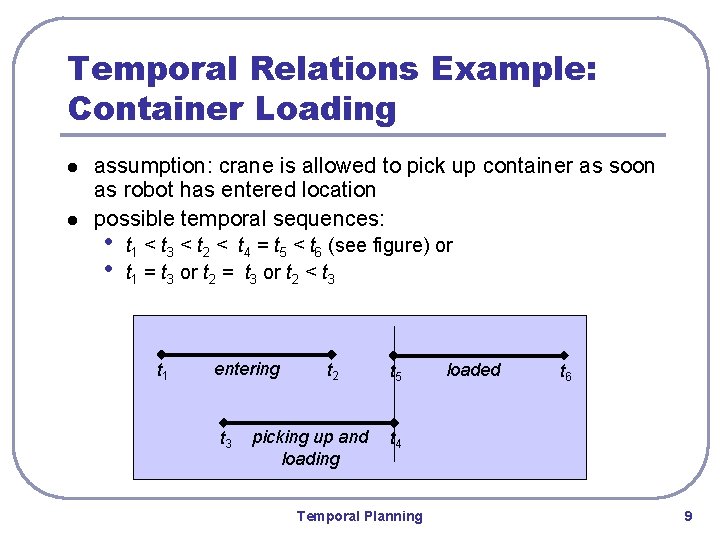 Temporal Relations Example: Container Loading l l assumption: crane is allowed to pick up