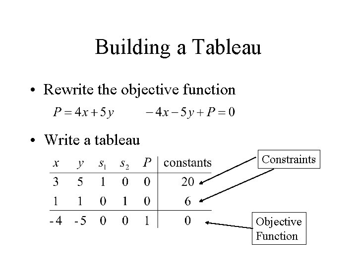Building a Tableau • Rewrite the objective function • Write a tableau Constraints Objective