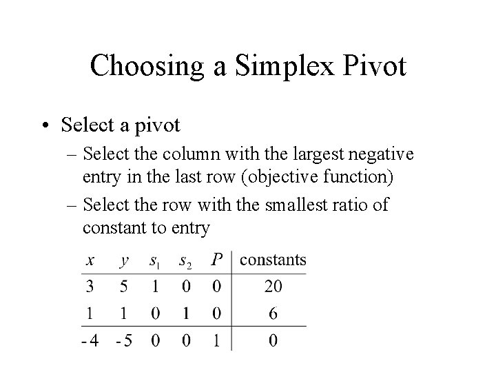 Choosing a Simplex Pivot • Select a pivot – Select the column with the