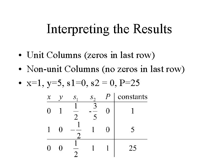 Interpreting the Results • Unit Columns (zeros in last row) • Non-unit Columns (no