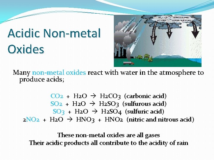 Acidic Non-metal Oxides Many non-metal oxides react with water in the atmosphere to produce