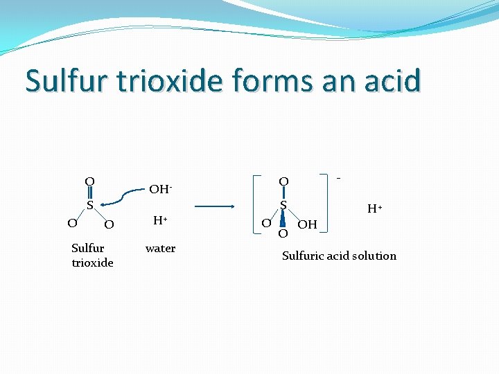 Sulfur trioxide forms an acid O S O - O OH- S O Sulfur