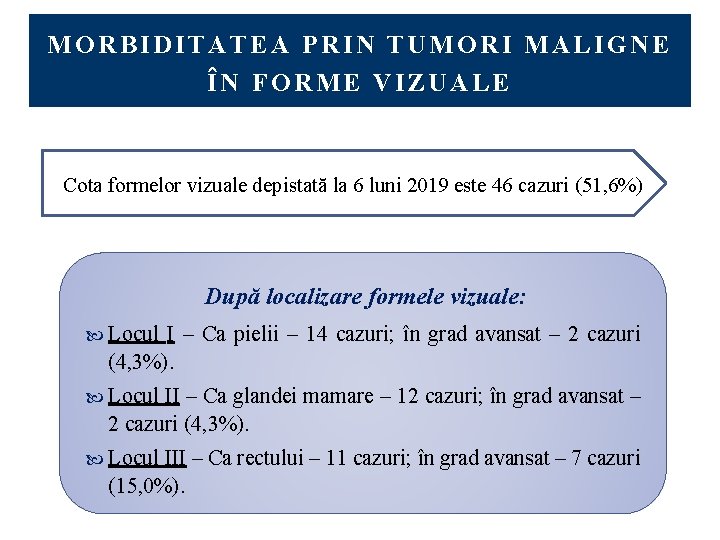 MORBIDITATEA PRIN TUMORI MALIGNE ÎN FORME VIZUALE Cota formelor vizuale depistată la 6 luni
