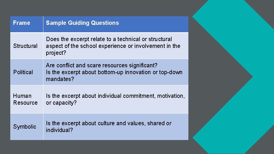 Frame Sample Guiding Questions Structural Does the excerpt relate to a technical or structural