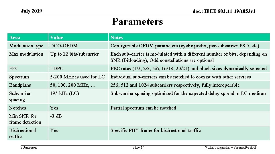 July 2019 doc. : IEEE 802. 11 -19/1053 r 1 Parameters Area Value Notes