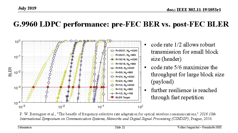 July 2019 doc. : IEEE 802. 11 -19/1053 r 1 G. 9960 LDPC performance: