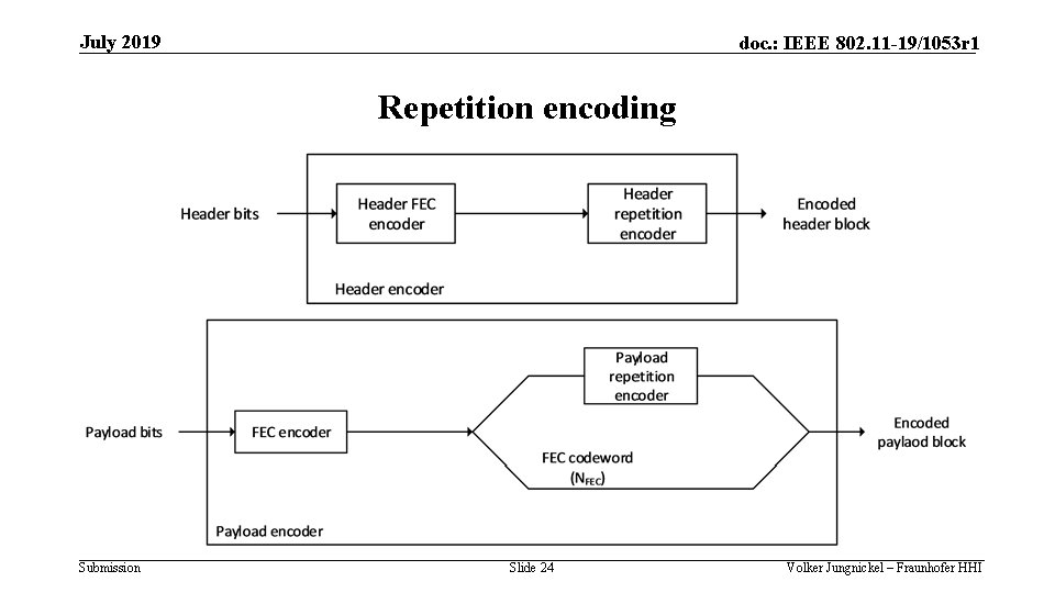 July 2019 doc. : IEEE 802. 11 -19/1053 r 1 Repetition encoding Submission Slide