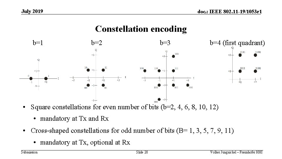 July 2019 doc. : IEEE 802. 11 -19/1053 r 1 Constellation encoding b=1 b=2