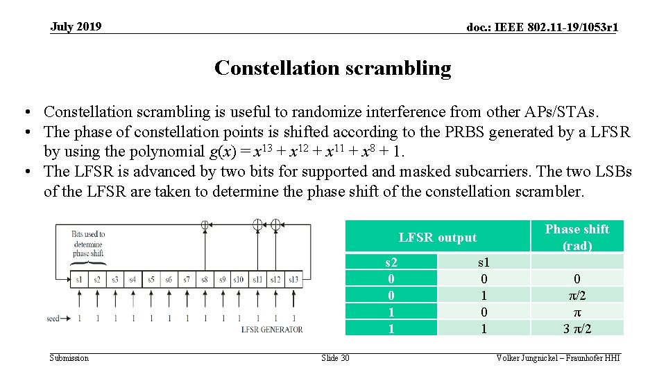 July 2019 doc. : IEEE 802. 11 -19/1053 r 1 Constellation scrambling • Constellation