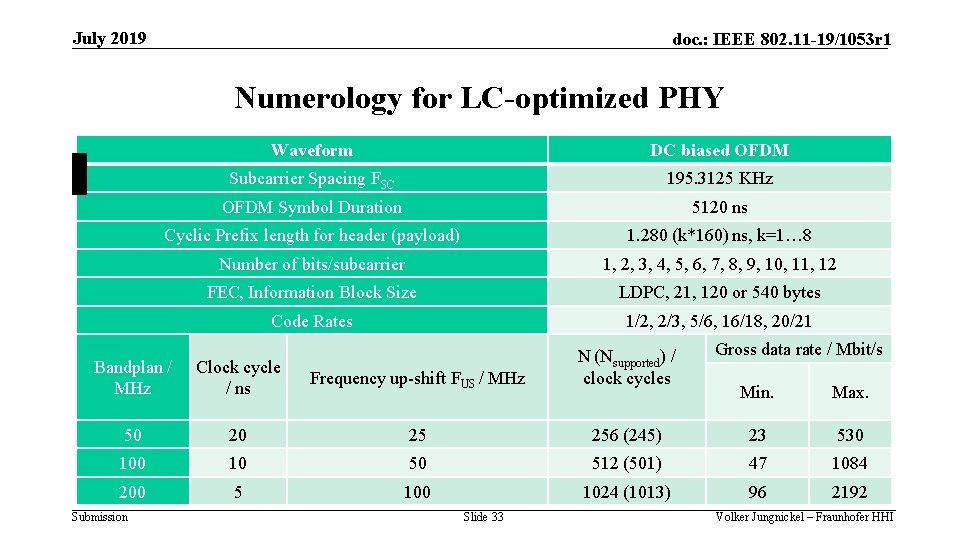 July 2019 doc. : IEEE 802. 11 -19/1053 r 1 Numerology for LC-optimized PHY