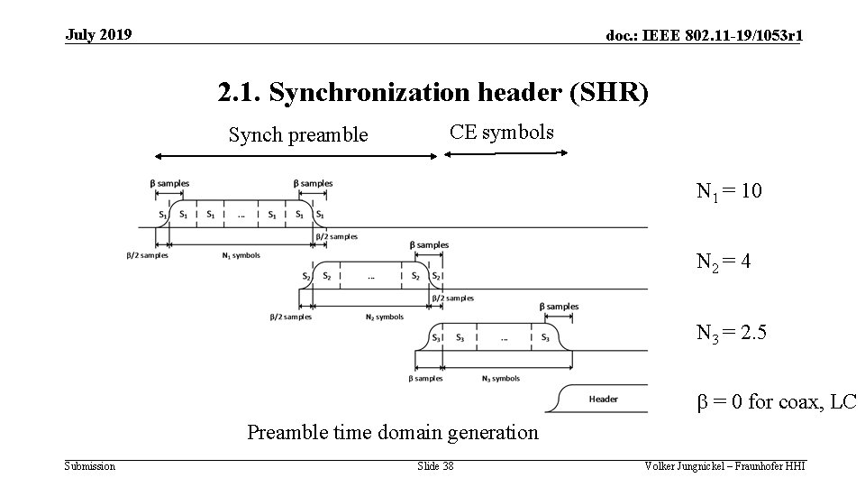 July 2019 doc. : IEEE 802. 11 -19/1053 r 1 2. 1. Synchronization header