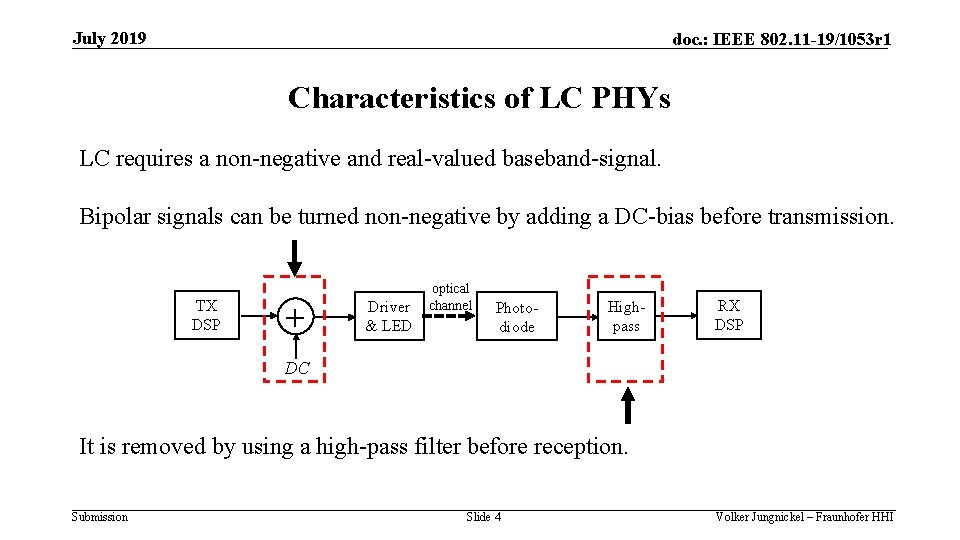 July 2019 doc. : IEEE 802. 11 -19/1053 r 1 Characteristics of LC PHYs