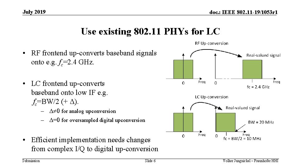 July 2019 doc. : IEEE 802. 11 -19/1053 r 1 Use existing 802. 11