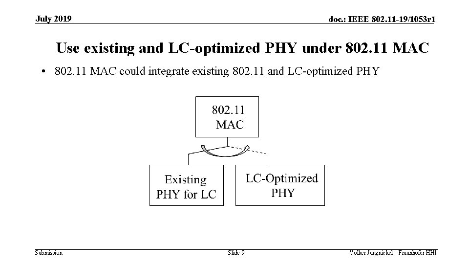 July 2019 doc. : IEEE 802. 11 -19/1053 r 1 Use existing and LC-optimized