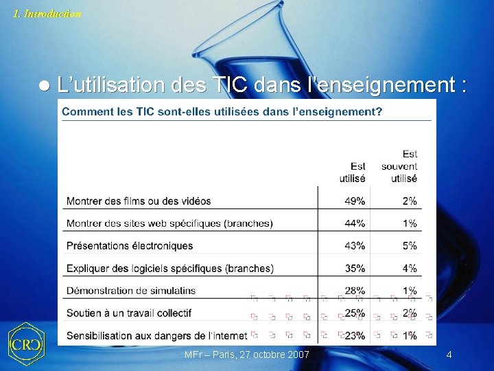 1. Introduction l L’utilisation des TIC dans l’enseignement : MFr – Paris, 27 octobre