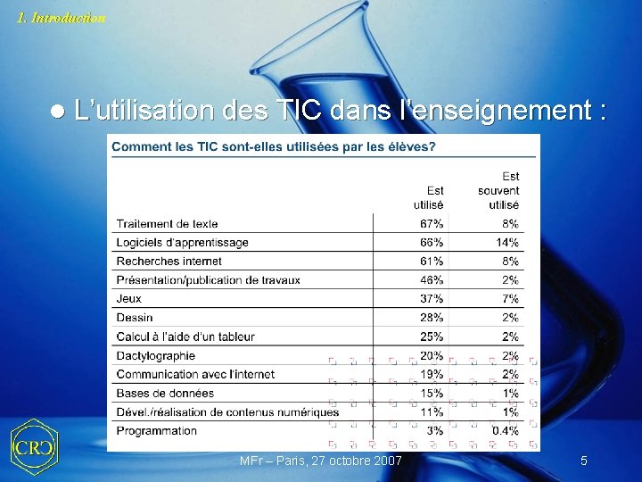 1. Introduction l L’utilisation des TIC dans l’enseignement : MFr – Paris, 27 octobre