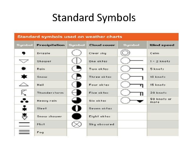 Standard Symbols 