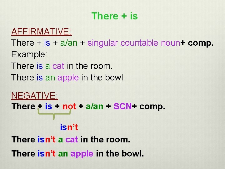 There + is AFFIRMATIVE: There + is + a/an + singular countable noun+ comp. There + is AFFIRMATIVE: There + is + a/an + singular countable noun+ comp.