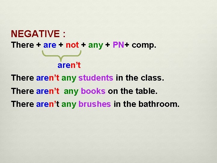 NEGATIVE : There + are + not + any + PN+ comp. aren’t There NEGATIVE : There + are + not + any + PN+ comp. aren’t There
