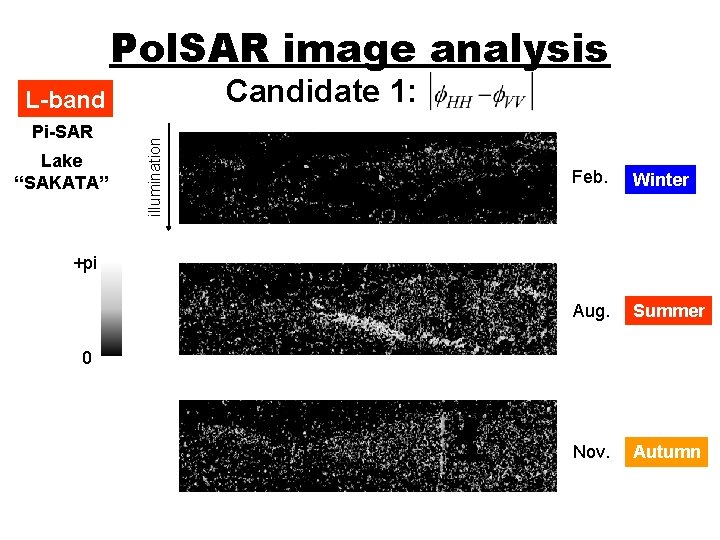 Pol. SAR image analysis Candidate 1: Pi-SAR Lake “SAKATA” illumination L-band Feb. Winter Aug.