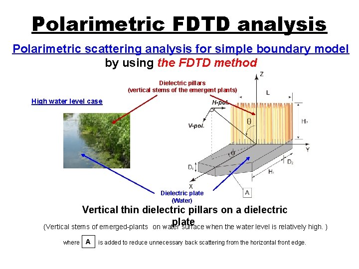 Polarimetric FDTD analysis Polarimetric scattering analysis for simple boundary model by using the FDTD