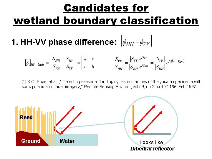 Candidates for wetland boundary classification 1. HH-VV phase difference: [1] K. O. Pope, et