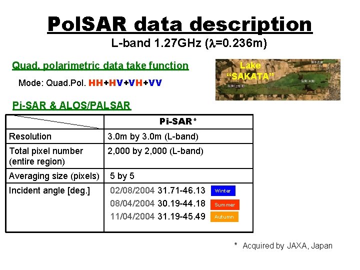 Pol. SAR data description L-band 1. 27 GHz (l=0. 236 m) Quad. polarimetric data