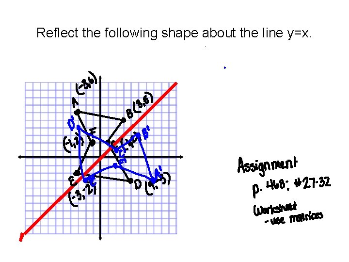 9 1 Reflections Definitions Preimagethe Shape Before It