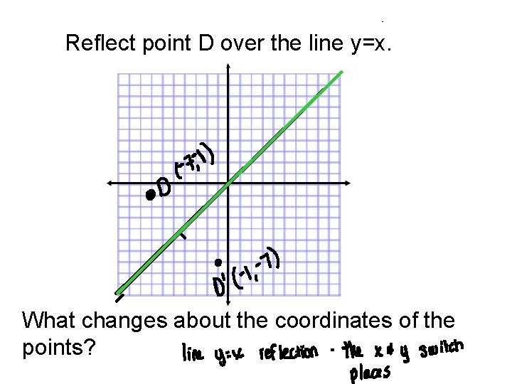 9 1 Reflections Definitions Preimagethe Shape Before It