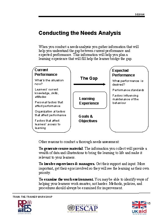 DESIGN Conducting the Needs Analysis When you conduct a needs analysis you gather information