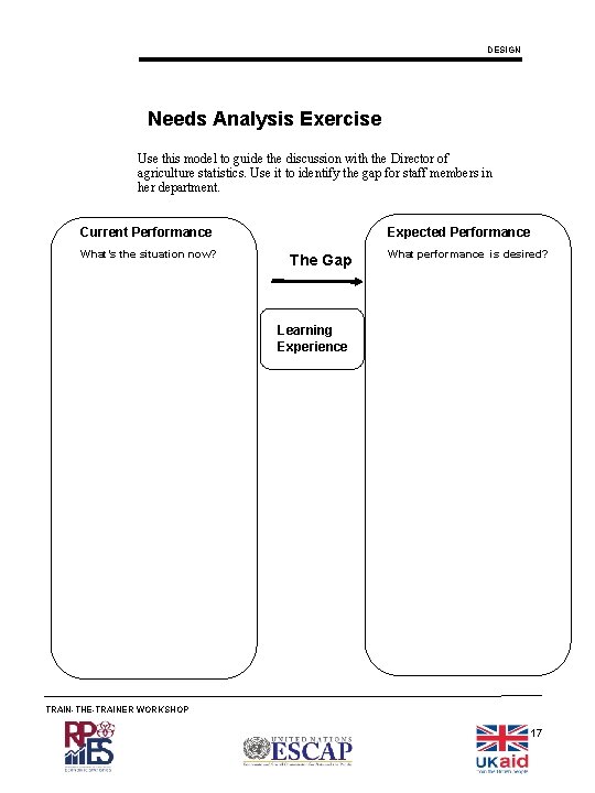 DESIGN Needs Analysis Exercise Use this model to guide the discussion with the Director