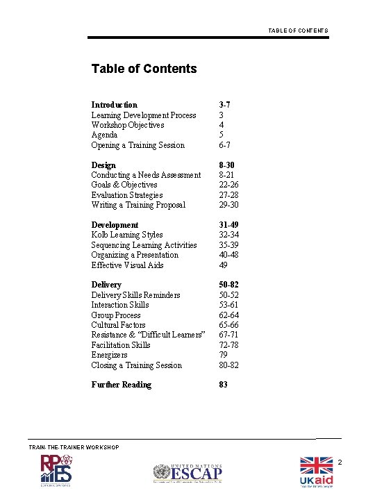 TABLE OF CONTENTS Table of Contents Introduction Learning Development Process Workshop Objectives Agenda Opening
