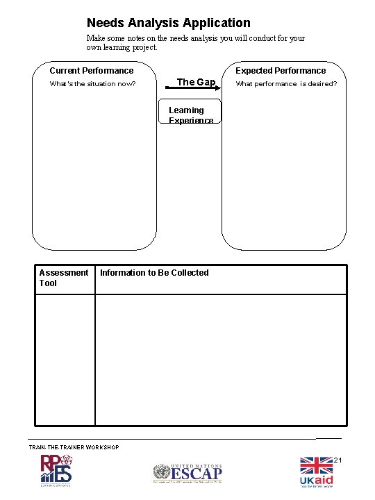 Needs Analysis Application Make some notes on the needs analysis you will conduct for