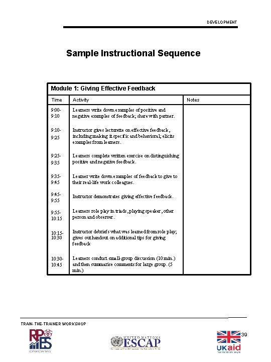 DEVELOPMENT Sample Instructional Sequence Module 1: Giving Effective Feedback Time Activity 9: 009: 10