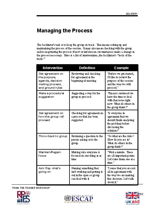 DELIVERY Managing the Process The facilitator's task is to keep the group on track.