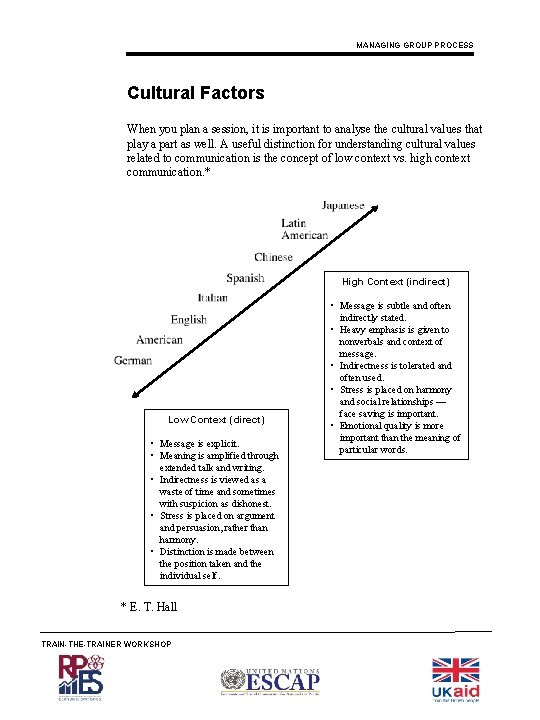 MANAGING GROUP PROCESS Cultural Factors When you plan a session, it is important to