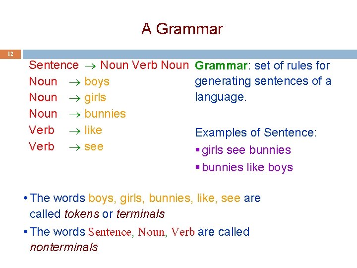 A Grammar 12 Sentence Noun Verb Noun boys girls bunnies like see Grammar: set