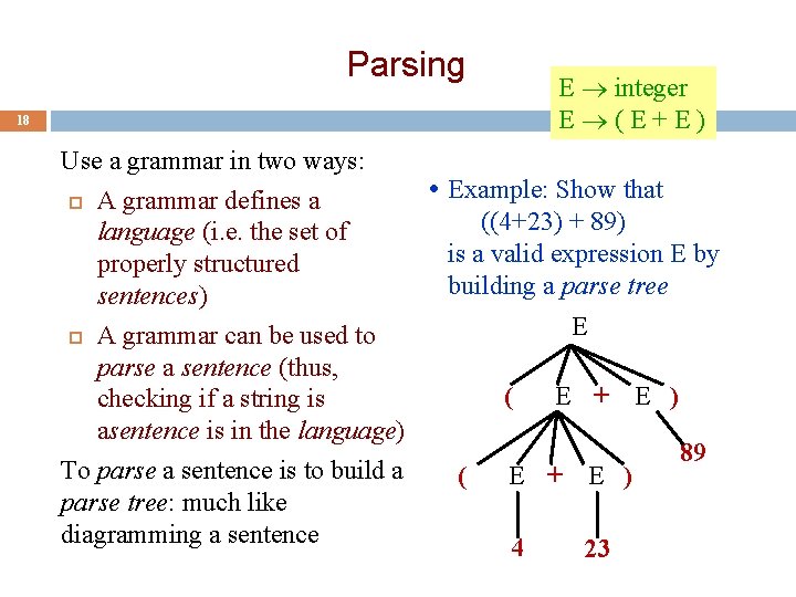 Parsing 18 E integer E (E+E) Use a grammar in two ways: Example: Show