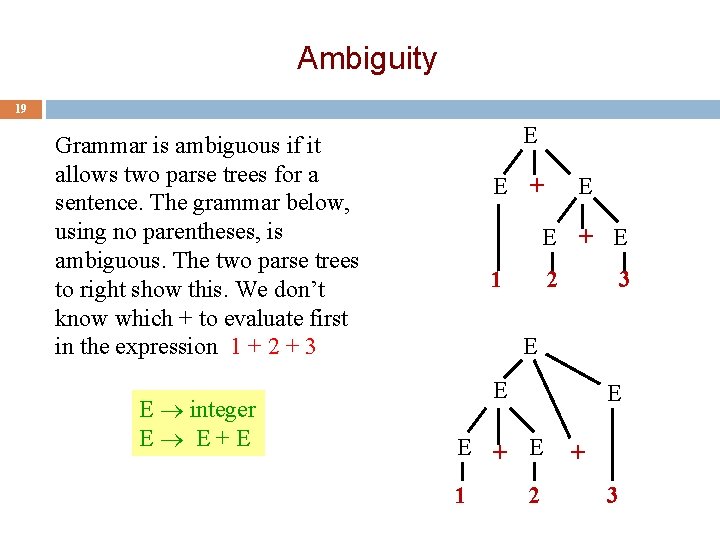 Ambiguity 19 19 E Grammar is ambiguous if it allows two parse trees for